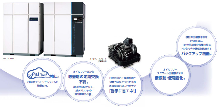 日立産機システム公式HP NPO-22画像
