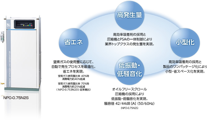 日立産機システム公式HP NPO-0.75画像