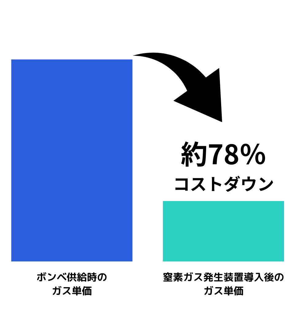コストダウンイメージ図